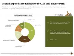 Capital expenditure related to the zoo and theme park determining factors usa zoo visitor attendances