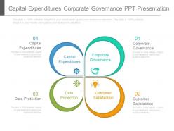 Capital expenditures corporate governance ppt presentation
