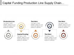 Capital Funding Production Line Supply Chain Automation Resource Management