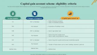 Capital Gain Account Scheme Eligibility Criteria