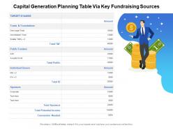 Capital generation planning table via key fundraising sources