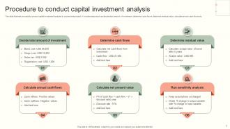 Capital Investment Analysis Powerpoint Ppt Template Bundles Impactful Unique
