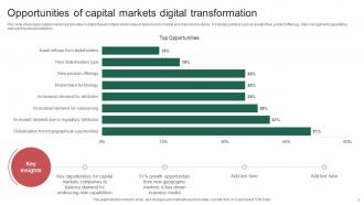 Capital Markets Digital Transformation Powerpoint Ppt Template Bundles Analytical Editable