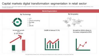 Capital Markets Digital Transformation Segmentation In Retail Sector