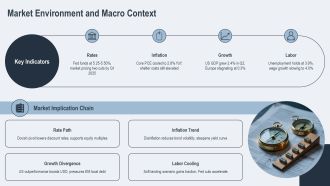 Capital Markets Portfolio PPT Template VA Slides Aesthatic
