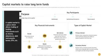 Capital Markets To Raise Long Term Funds Comprehensive Guide On Investment Banking Concepts Fin SS