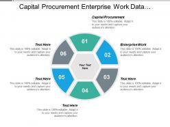 Capital procurement enterprise work data monetization advertising trends cpb