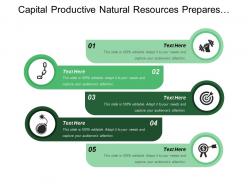 Capital Productive Natural Resources Prepares Agency Procuring Entity Distributes Available