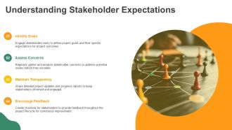 Capital Project Communication Strategies PPT Mockup AT Attractive Interactive