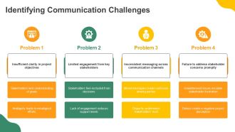 Capital Project Communication Strategies PPT Mockup AT Captivating Interactive