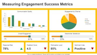 Capital Project Communication Strategies PPT Mockup AT Compatible Visual