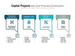 Capital projects with cost price and construction