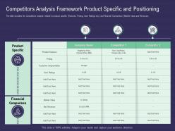 Capital raise for your startup through series b investors competitors analysis framework product
