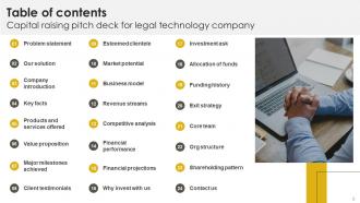 Capital Raising Pitch Deck For Legal Technology Company Ppt Template Multipurpose Interactive