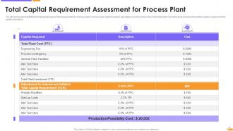 Capital Requirement Assessment Powerpoint Ppt Template Bundles