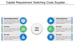 Capital requirement switching costs supplier volume forward integration