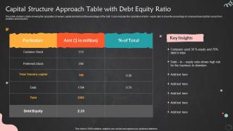 Capital Structure Approach Table With Debt Equity Ratio