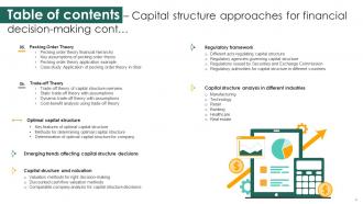 Capital Structure Approaches For Financial Decision Making Fin CD Ideas Downloadable