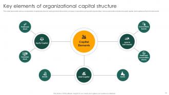 Capital Structure Approaches For Financial Decision Making Fin CD Content Ready Downloadable