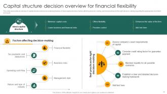 Capital Structure Approaches For Financial Decision Making Fin CD Designed Downloadable