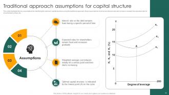 Capital Structure Approaches For Financial Decision Making Fin CD Pre-designed Downloadable