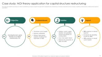 Capital Structure Approaches For Financial Decision Making Fin CD Interactive Customizable