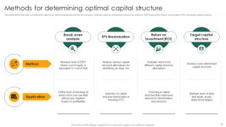 Capital Structure Approaches For Financial Decision Making Fin CD Pre-designed Customizable