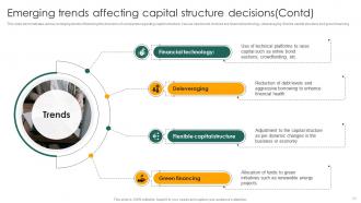 Capital Structure Approaches For Financial Decision Making Fin CD Image Compatible