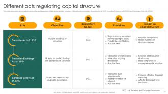 Capital Structure Approaches For Financial Decision Making Fin CD Editable Compatible