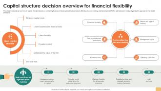 Capital Structure Decision Overview For Optimal Capital Structure Determination PPT Sample Fin SS V