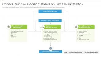 Capital structure decisions based on firm characteristics