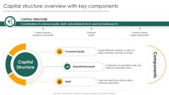 Capital Structure Overview With Key Components Capital Structure Approaches For Financial Fin SS