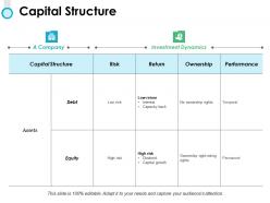 Capital structure ppt powerpoint presentation file background images