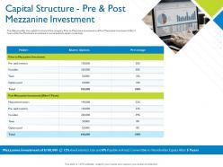 Capital structure pre and post mezzanine investment investor pitch deck for hybrid financing ppt aids