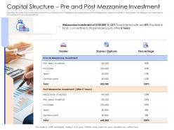 Capital structure pre and post mezzanine investment mezzanine capital funding pitch deck ppt layouts mockup
