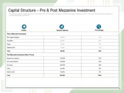 Capital structure pre and post mezzanine investment options pool ppt powerpoint presentation rules