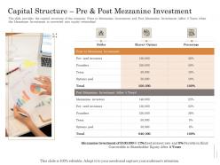 Capital structure pre and post mezzanine investment subordinated loan funding pitch deck ppt powerpoint information