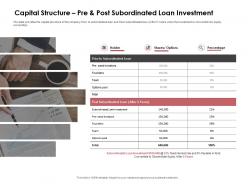 Capital structure pre and post subordinated loan investment subordinated loan