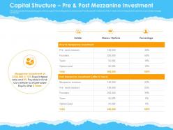 Capital structure pre post mezzanine investment ppt powerpoint presentation styles infographics