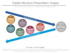 Capital structure presentation images
