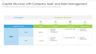 Capital structure with company asset and debt management