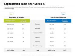 Capitalization table after series a m3317 ppt powerpoint presentation professional files