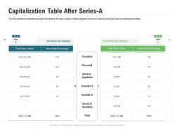 Capitalization table after series a m3345 ppt powerpoint presentation show
