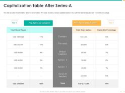 Capitalization table after series a share values ppt powerpoint pictures