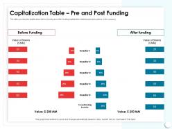 Capitalization table pre and post funding changes ppt powerpoint presentation pictures layout