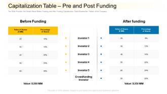 Capitalization table pre and post funding community financing pitch deck ppt ideas