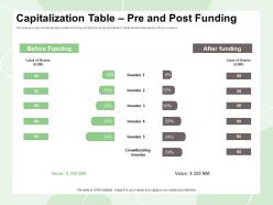 Capitalization table pre and post funding company m421 ppt powerpoint presentation deck