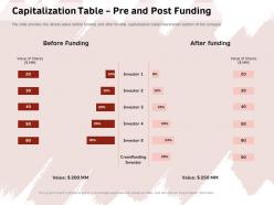Capitalization table pre and post funding crowdfunding ppt powerpoint presentation file layouts