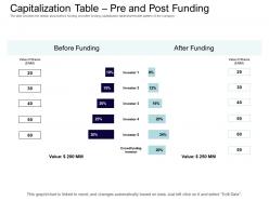 Capitalization table pre and post funding equity collective financing ppt summary