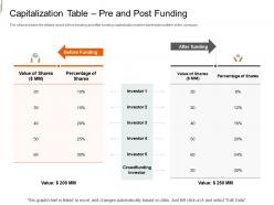 Capitalization Table Pre And Post Funding Equity Crowd Investing Ppt Professional